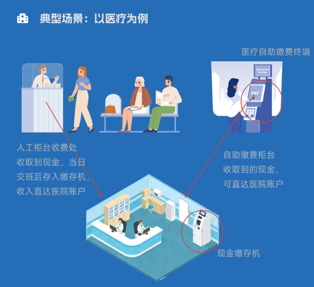 政务公共服务